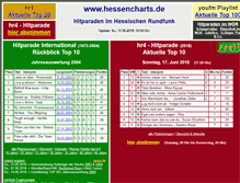 Tablet Screenshot of hessencharts.de